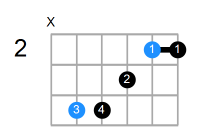 C#6sus4 Chord